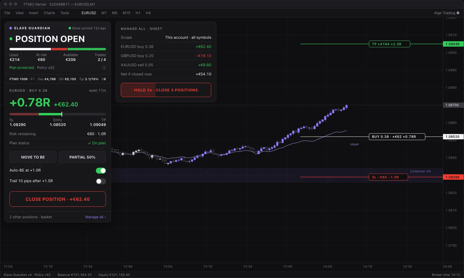 Elave Guardian managing an open position: stop, target and money at risk drawn on the chart