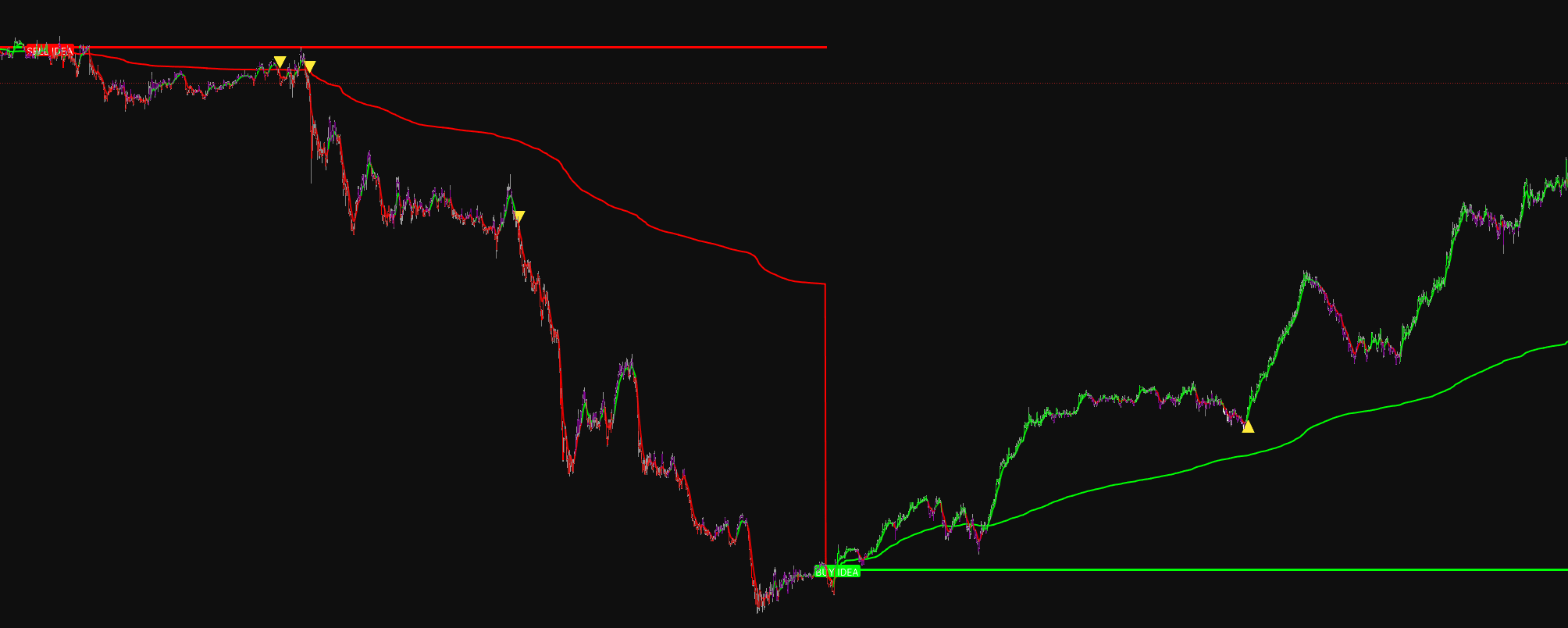 Elave indicator on EUR/JPY M1 — session structure drawn around the daily open anchor