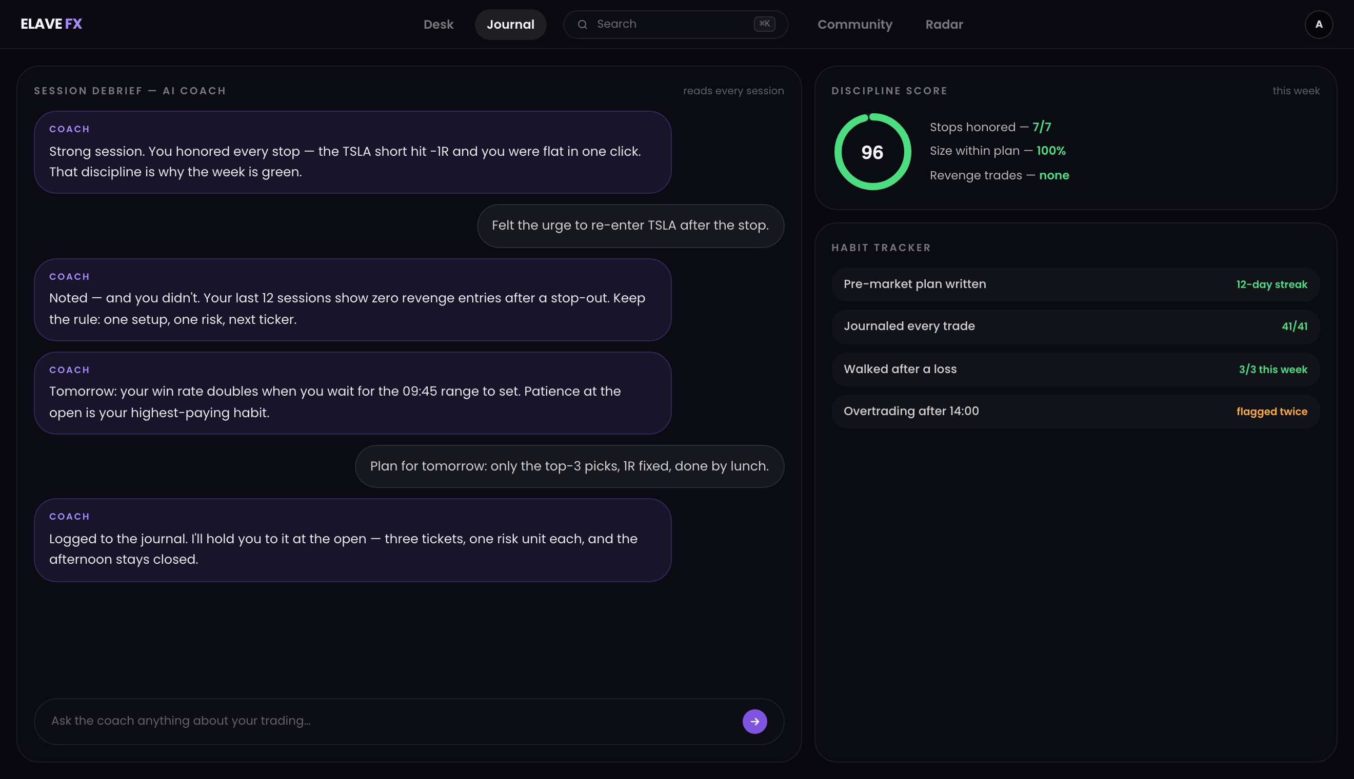 The Elave AI coach — session debrief, discipline score and habit tracker