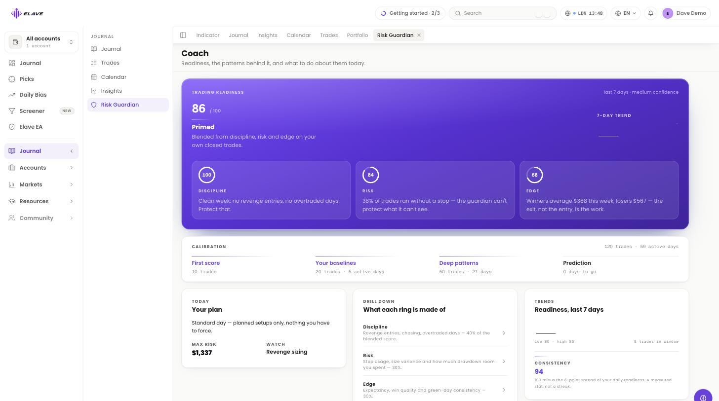 The Elave AI coach — session debrief, discipline score and habit tracker