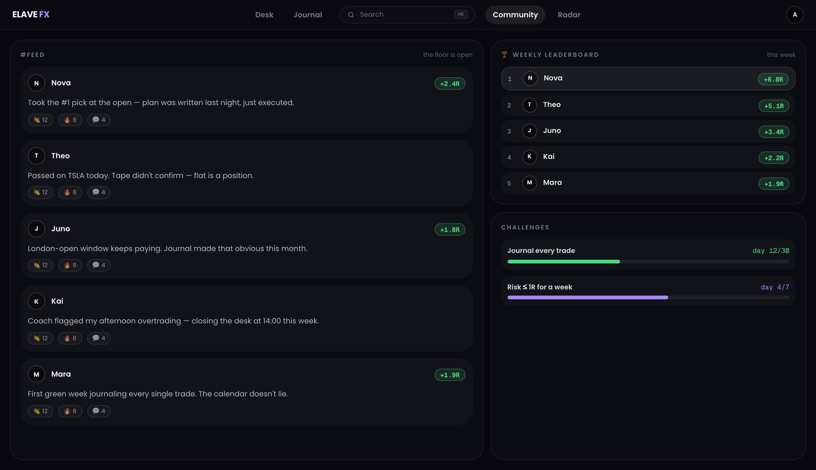 The Elave community — live feed, weekly leaderboard and challenges